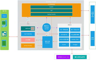 瑞友科技互聯網保險產品 e瑞保 數據處理與存儲支持服務解析
