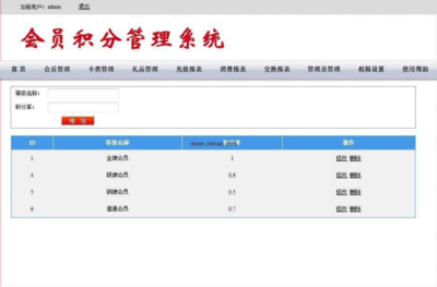 解析企業會員積分管理系統的核心組成