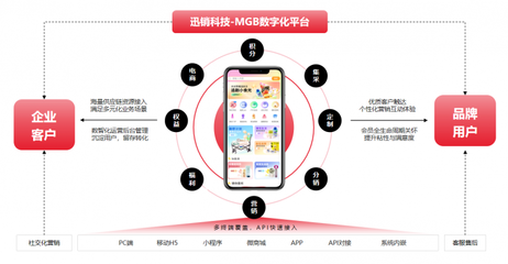 迅銷科技 智鏈萬象，探索多行業生態價值經營