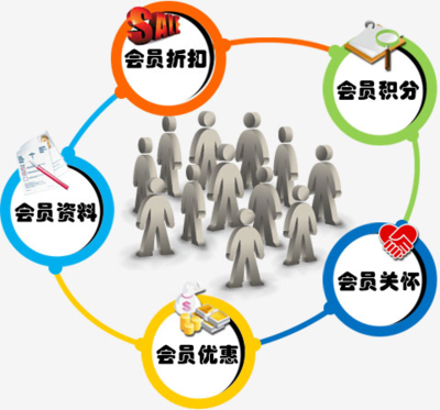 喚醒沉睡會員，引爆復購率 珠寶店微信會員系統的精細化運營策略